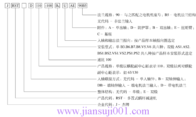 JRST系列多置式蝸桿減速機(jī)型號(hào)說明